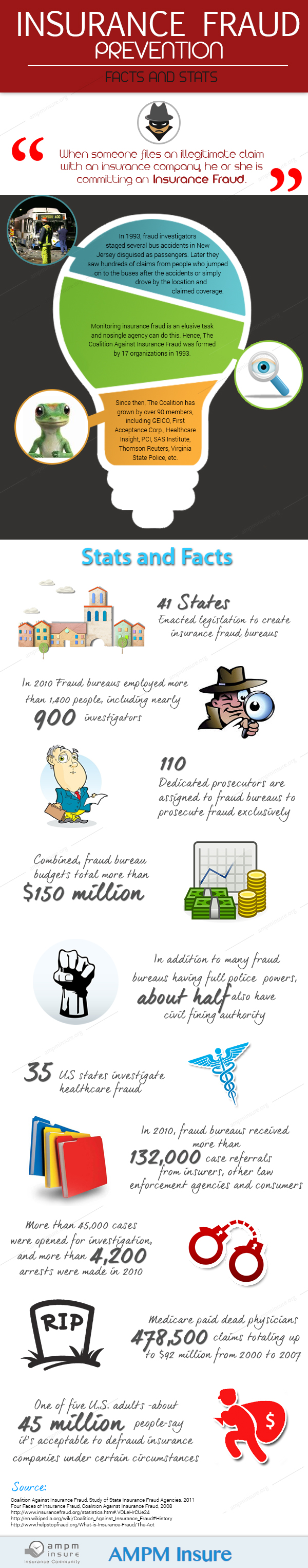 Insurance Fraud Prevention Infographic